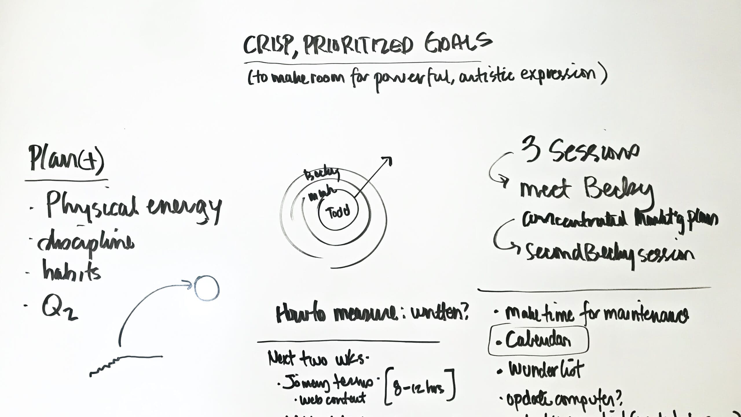 Clarity Site Visit Clarity Site Visit with Portland Creative Life Coach Mark Newton at the The Studio